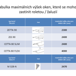 PRO-ZETTA – VU, žaluzie v překladu VARIO UNI